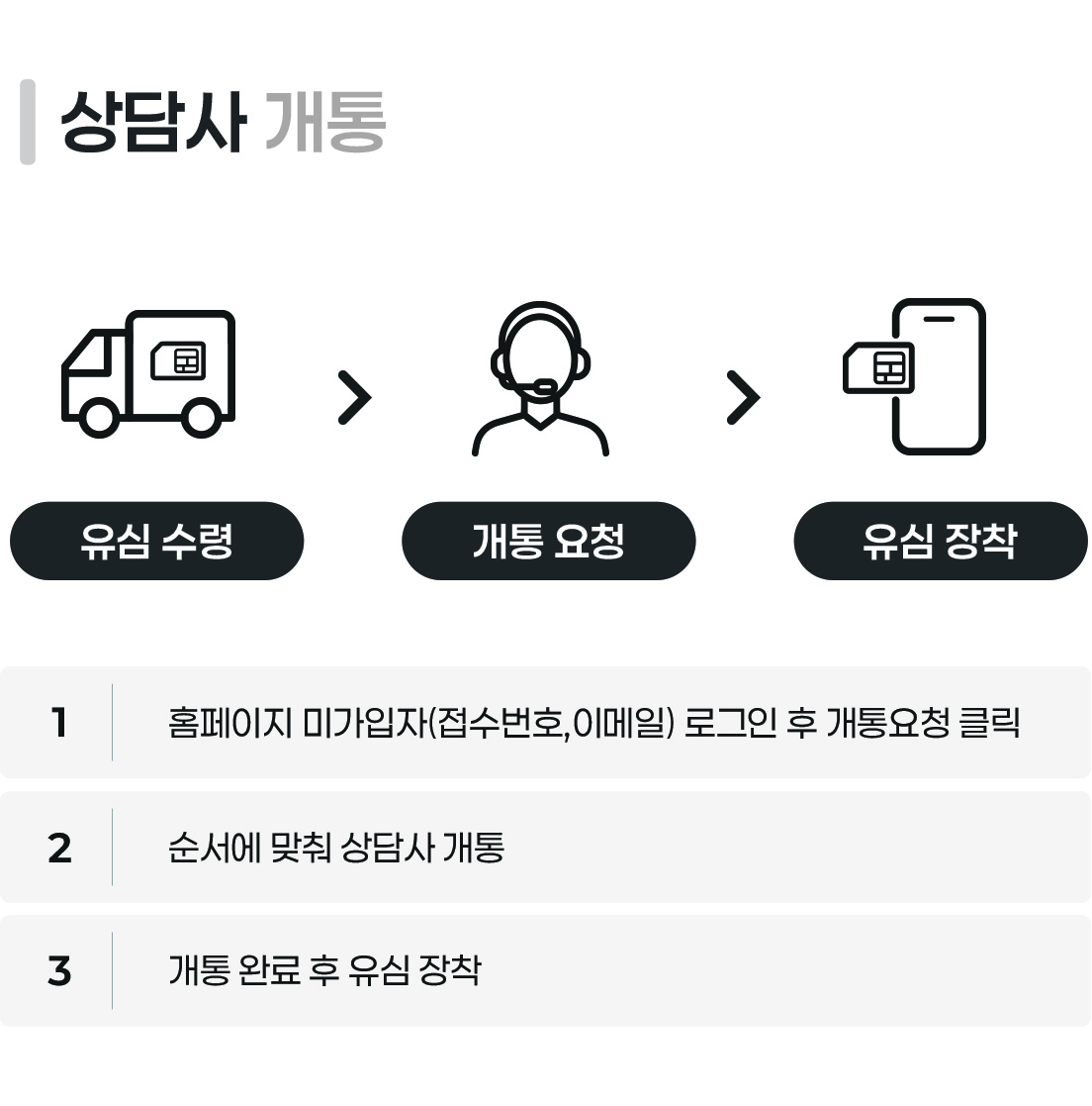 셀프개통 가이드 02